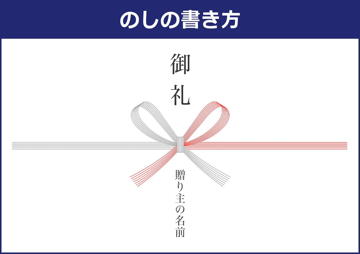 退職祝いにつけるのしは、表書きを「御礼」とし、贈り主の名前を書くのが一般的。