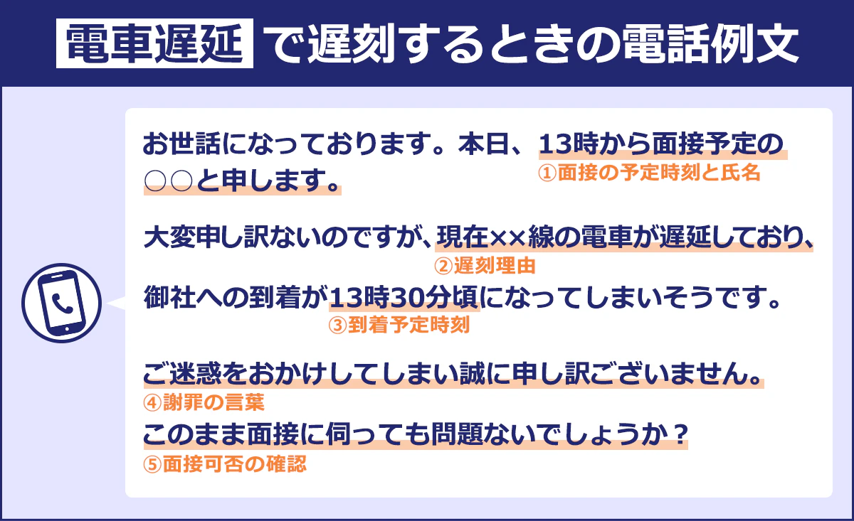 【電車遅延で遅刻するときの電話例文】お世話になっております。本日、13時から面接予定の◯◯と申します。大変申し訳ないのですが、現在××線の電車が遅延しており、御社への到着が13時30分頃になってしまいそうです。ご迷惑をおかけしてしまい誠に申し訳ございません。このまま面接に伺っても問題ないでしょうか?