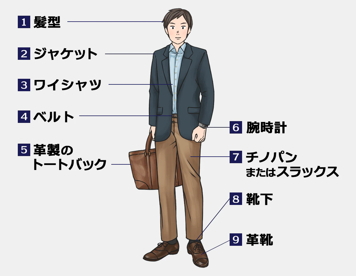 男性のオフィスカジュアルのコーディネート一例。詳細は以下。