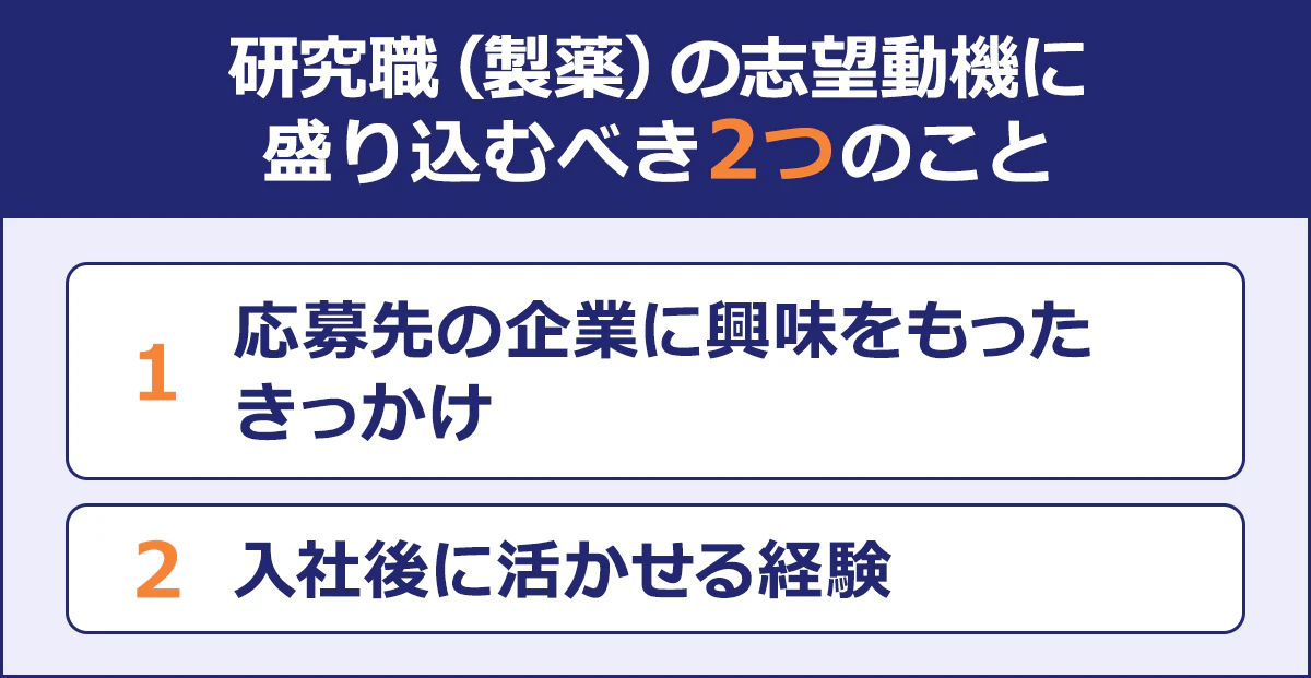 研究職(製薬)の志望動機に盛り込むべき2つのこと|1 応募先の企業に興味をもったきっかけ|2 入社後に活かせる経験