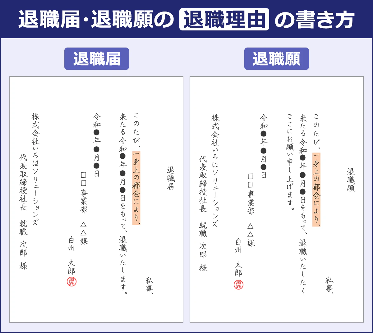 【退職届・退職願の退職理由の書き方】 【退職届の見本】 退職届／私事、／このたび、一身上の都合により、／来たる令和●年●月●日をもって、退職いたします。／令和●年●月●日／□□事業部　△△課／白洲　太郎（印）／株式会社いろはソリューションズ／代表取締役社長　就職　次郎　様  【退職願の見本】 退職願／私事、／このたび、一身上の都合により、／来たる令和●年●月●日をもって、退職いたしたくここにお願い申し上げます。／令和●年●月●日／□□事業部　△△課／白洲　太郎（印）／株式会社いろはソリューションズ／代表取締役社長　就職　次郎　様