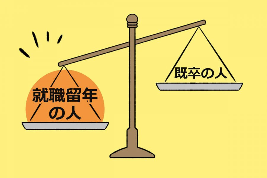 就職留年の人の方が既卒の人よりも天秤では重くなる。