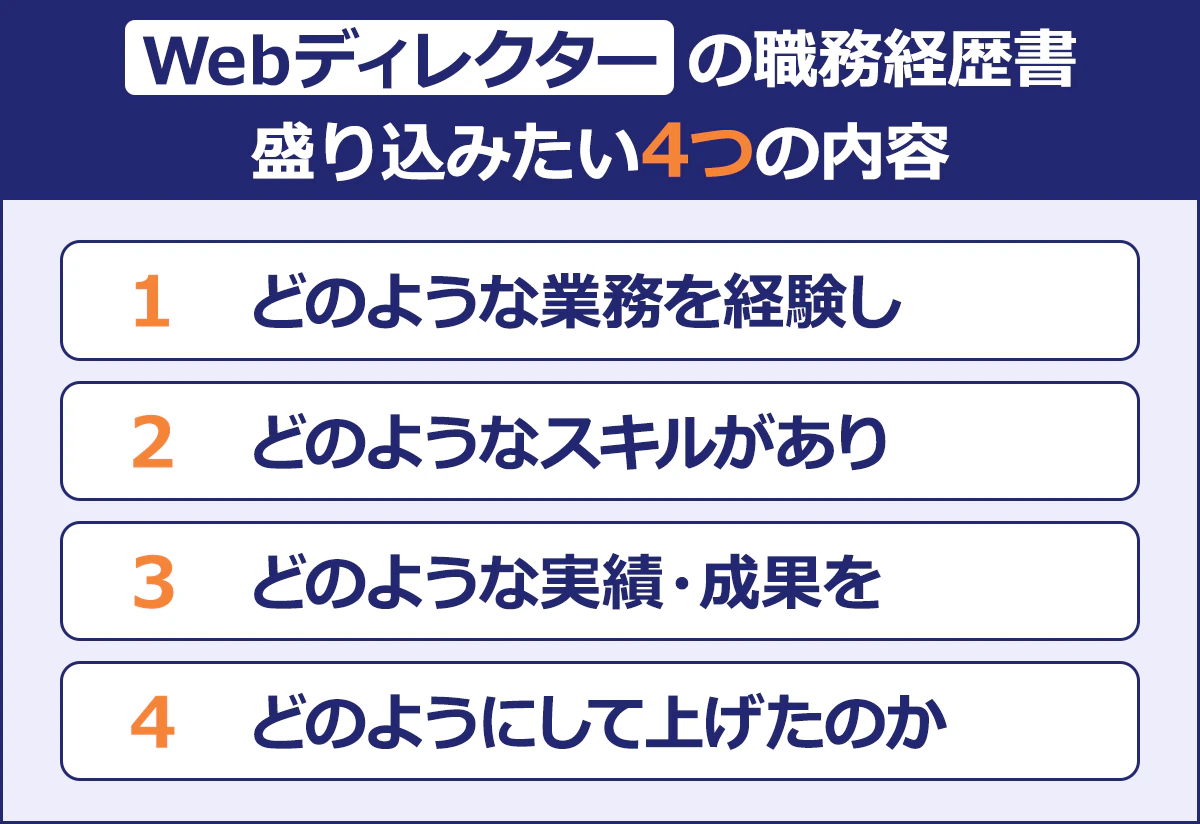 Webディレクターが職務経歴書に盛り込むべき4つのポイント|1.どのような業務を経験し 2.どのようなスキルがあり 3.どのような実績・成果を 4.どのようにして上げたのか