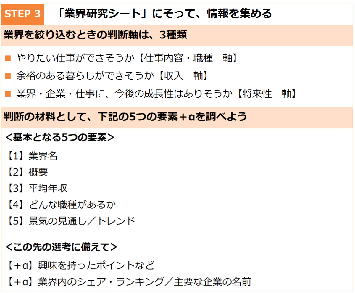業界を絞り込むときのチェックポイントは「仕事内容・職種」「収入」「将来性」。業界研究シートを使って、絞り込みに必要な情報を集めます。