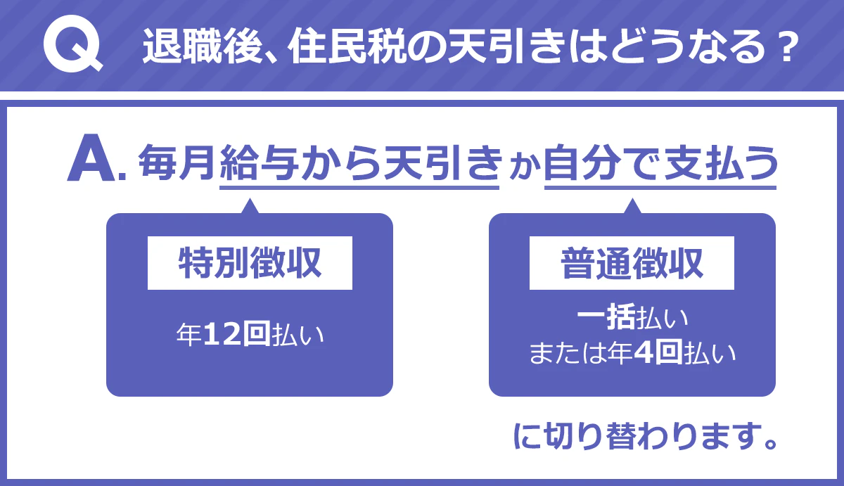 Q：退職後、住民税の天引きはどうなる？A:毎月給与から天引きか自分で支払う。
