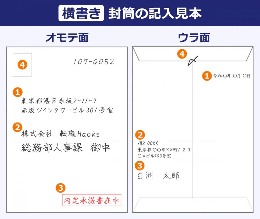 【横書き】封筒の記入見本/オモテ面/①東京都港区赤坂二‐十一‐七赤坂ツインタワービル三０一号室/②株式会社転職Hacks総務部人事課御中/③内定承諾書在中④切手欄/ウラ面/①令和◯年◯月◯日/②182-00xx/東京都◯◯市✕✕町一-二-三◯✕ビル九〇三号室/三③白洲太郎