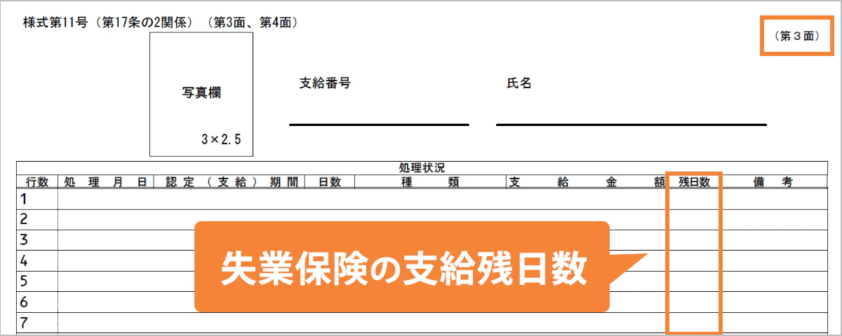 雇用保険受給資格者証で失業保険（基本手当）の支給残日数が記載されている位置