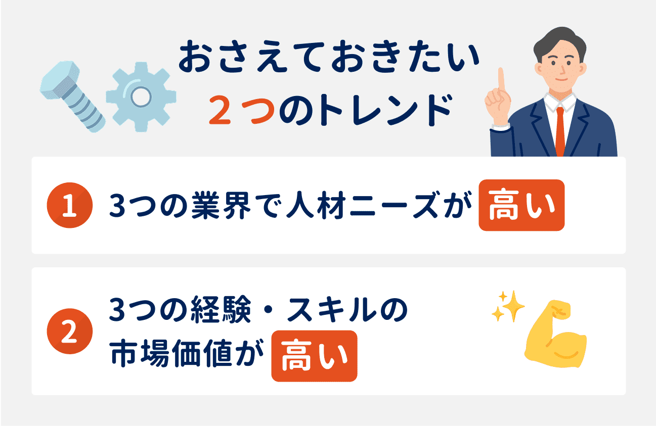 機械系エンジニアの2つのトレンド|(1)3つの業界で人材ニーズが高い、(2)3つの経験・スキルの市場価値が高い