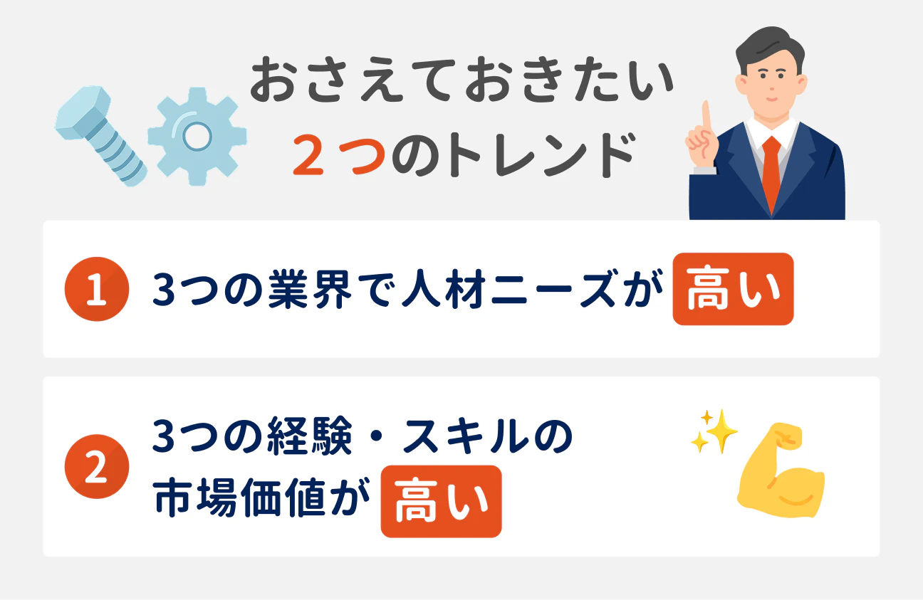 機械系エンジニアの2つのトレンド｜（1）3つの業界で人材ニーズが高い、（2）3つの経験・スキルの市場価値が高い