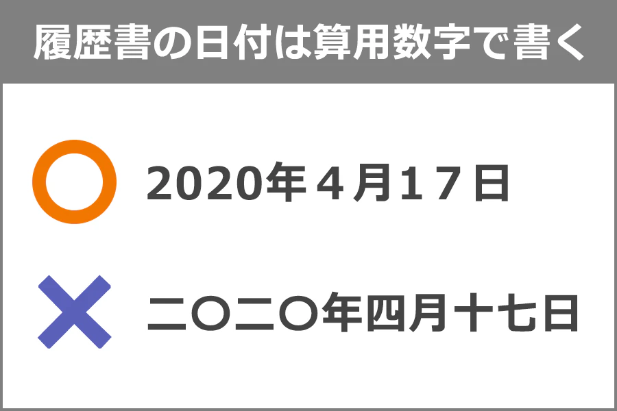 履歴書の日付は算用数字で書く◯…2020年4月17日。×…二〇二〇年四年十七日。