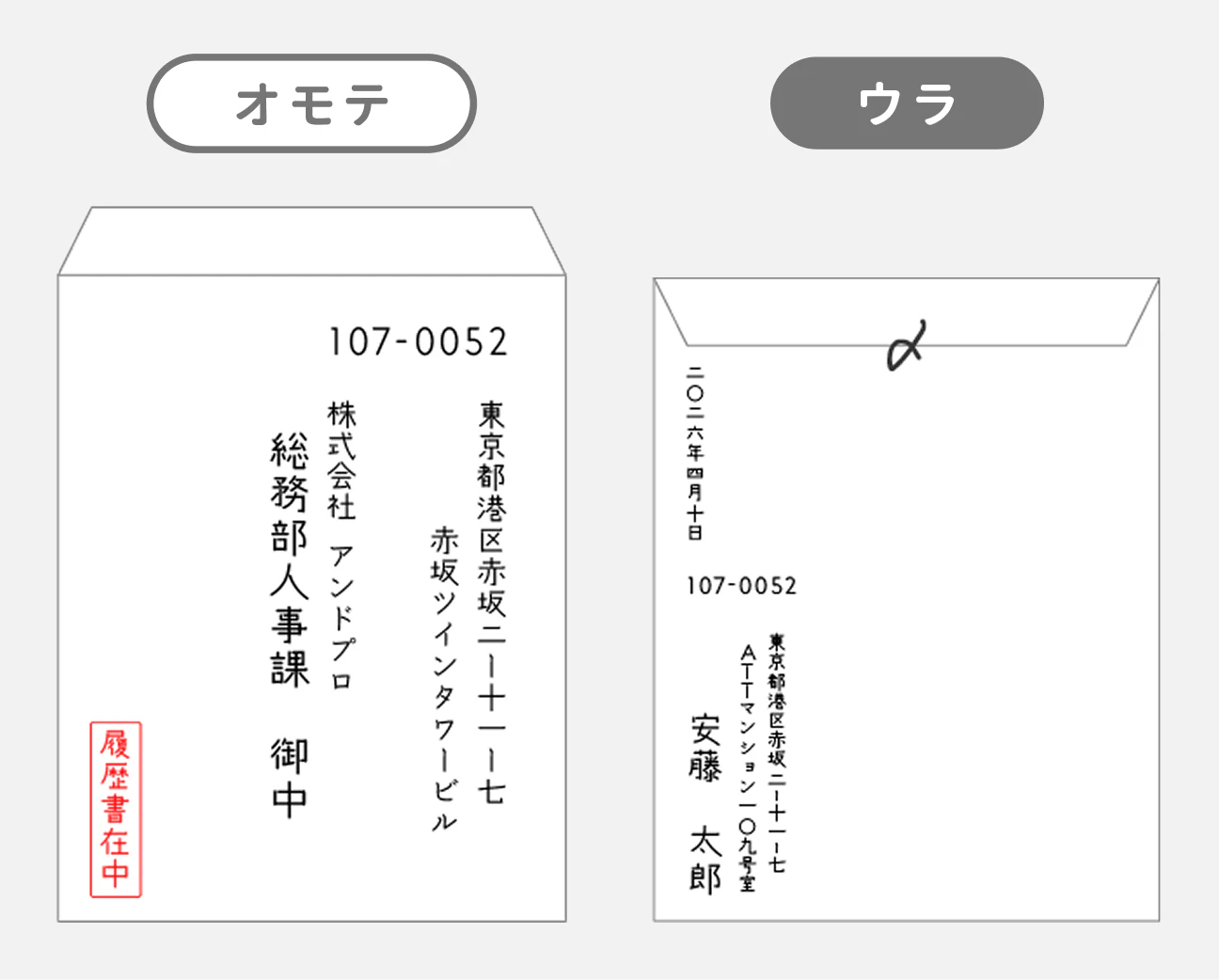 郵送する封筒のオモテ・ウラの記入例