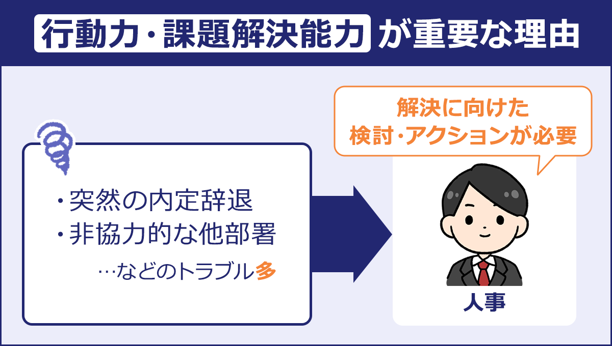 ～行動力・課題解決力が重要な理由～・突然の内定辞退 ・非協力的な他部署 …などのトラブル多　→ 人事「解決に向けた検討・アクションが必要」