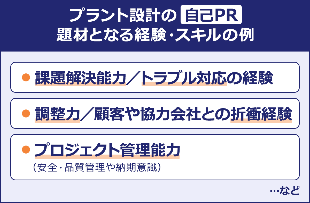 プラント設計の自己PR|題材となる経験・スキルの例/|課題解決能力／トラブル対応の経験|調整力／顧客や協力会社との折衝経験|プロジェクト管理能力|（安全・品質管理や納期意識）|…など
