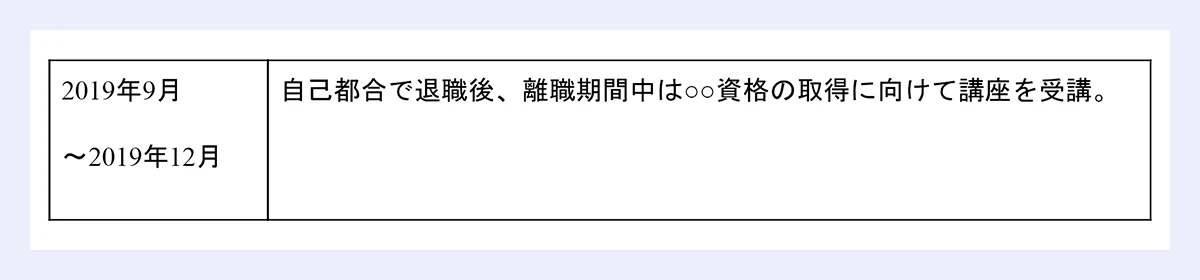 【期間のサンプル】 2019年9月 ~2019年12月 |自己都合で退職後、離職期間中は○○資格の取得に向けて講座を受講。
