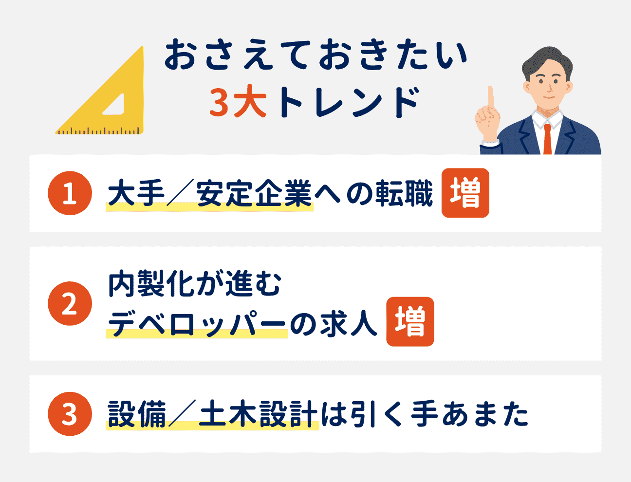 おさえておきたい3大トレンド｜（1）大手／安定企業への転職が増加、（2）内製化が進むデベロッパーの求人増加、（3）設備／土木設計は引く手あまた