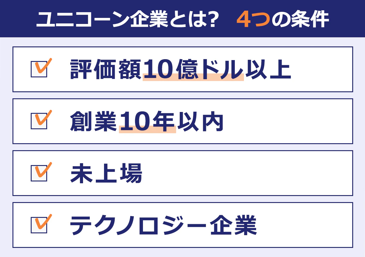 ユニコーン企業とは？4つの条件,評価額10億ドル以上,創業10年以内,未上場,テクノロジー企業