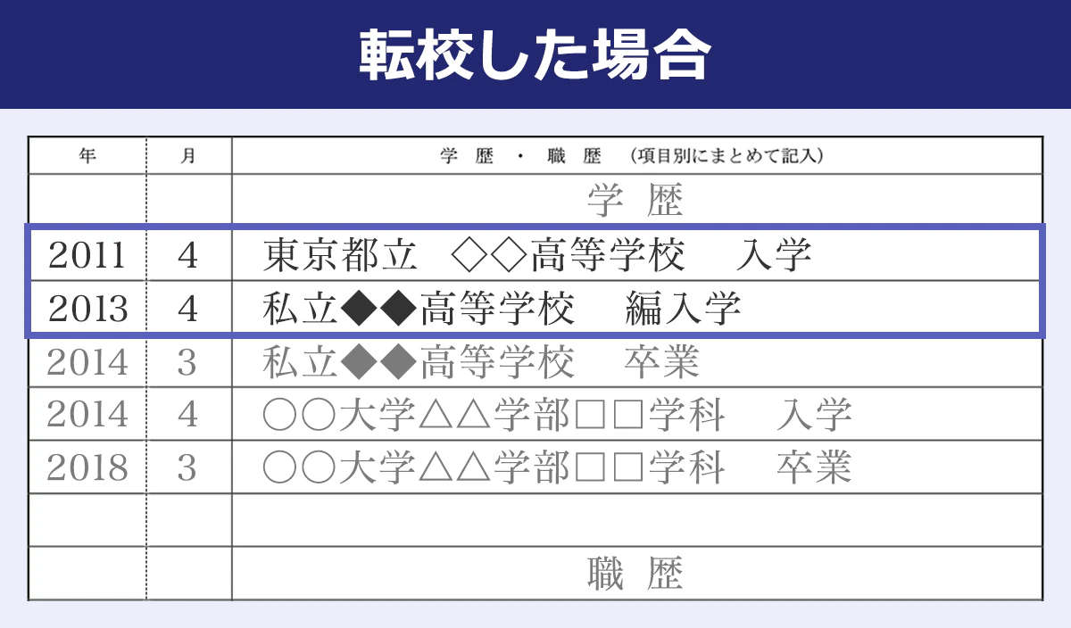 転校した場合の学歴の書き方（見本画像）