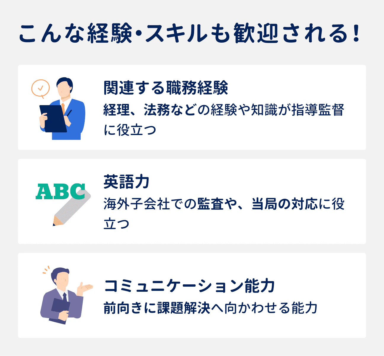歓迎される3つの経験・スキル｜（1）関連する職務経験：経理、法務などの経験や知識が指導監督に役立つ｜（2）英語力：海外子会社での監査や、当局の対応に役立つ｜（3）コミュニケーション能力：前向きに課題解決へ向かわせる能力