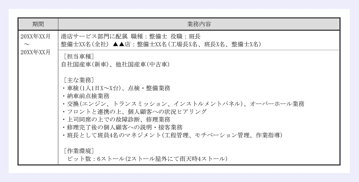 20XX年XX月～20XX年XX月港店サービス部門に配属／職種：整備士／役職：班長／整備士XX名(全社)／▲▲店：整備士XX名(工場長X名、班長X名、整備士X名)［担当車種］自社国産車(新車)、他社国産車(中古車)［主な業務］・車検(1人1日X～X台)、点検・整備業務・納車前点検業務・交換(エンジン、トランスミッション、インストルメントパネル)、オーバーホール業務／・フロントと連携の上、個人顧客への状況ヒアリング／・上司同席の上での故障診断、修理業務／・修理完了後の個人顧客への説明・接客業務／・班長として班員4名のマネジメント(工程管理、モチベーション管理、作業指導)／［作業環境］ピット数：6ストール(2ストール屋外にて雨天時4ストール)