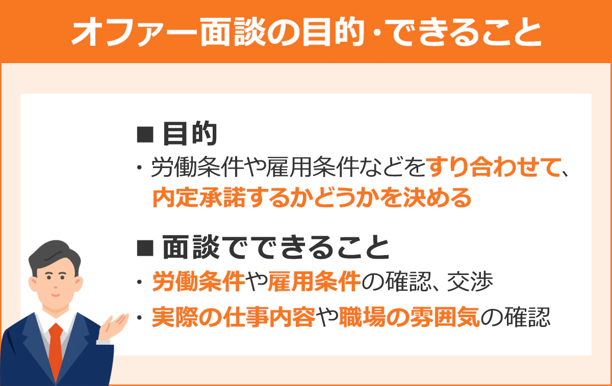 【オファー面談の目的・できること】■目的／・労働条件や雇用条件などをすり合わせて、内定承諾するかどうかを決める｜■面談でできること／・労働条件や雇用条件の確認、交渉／・実際の仕事内容や職場の雰囲気の確認