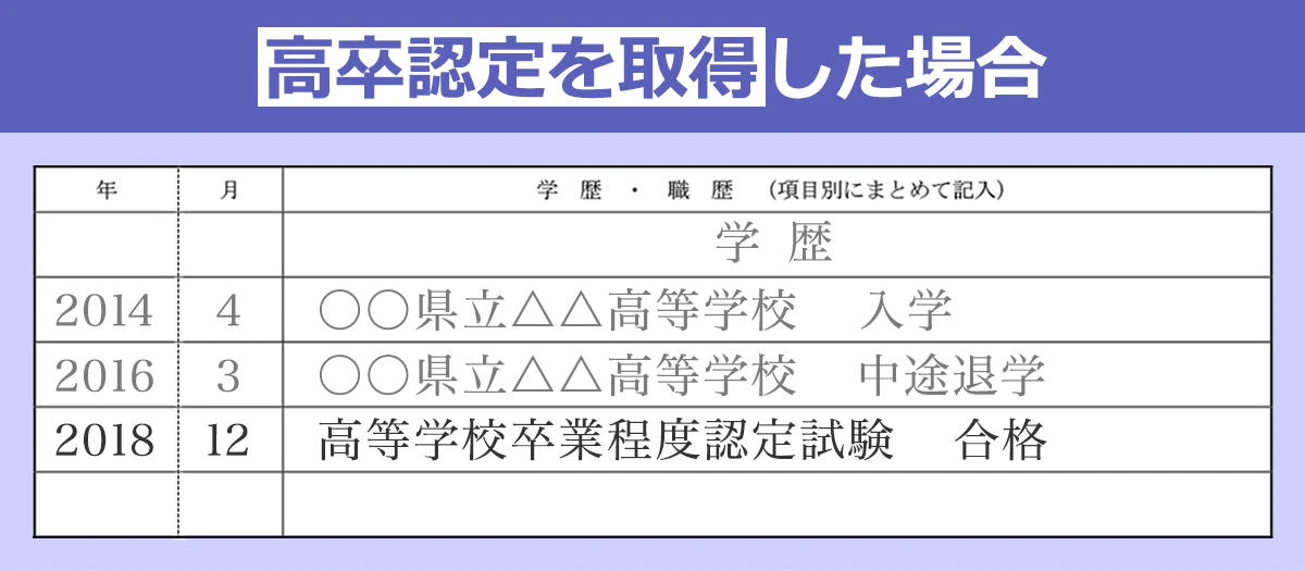 【高校認定を取得した場合の学歴・職歴の書き方】 「高等学校卒業程度認定試験　合格」のように記述