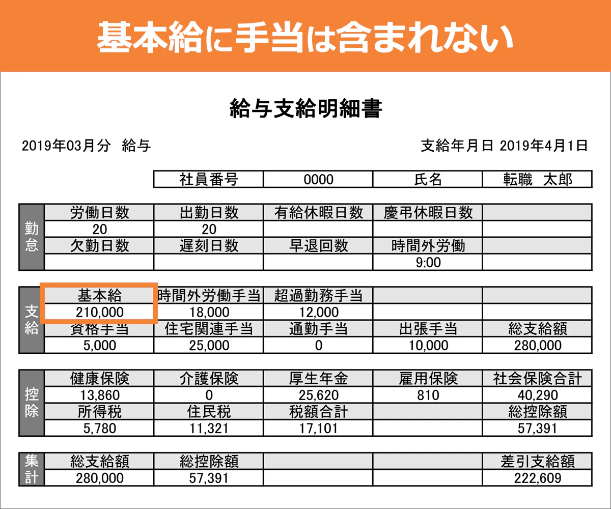 給与明細上での基本給イメージ