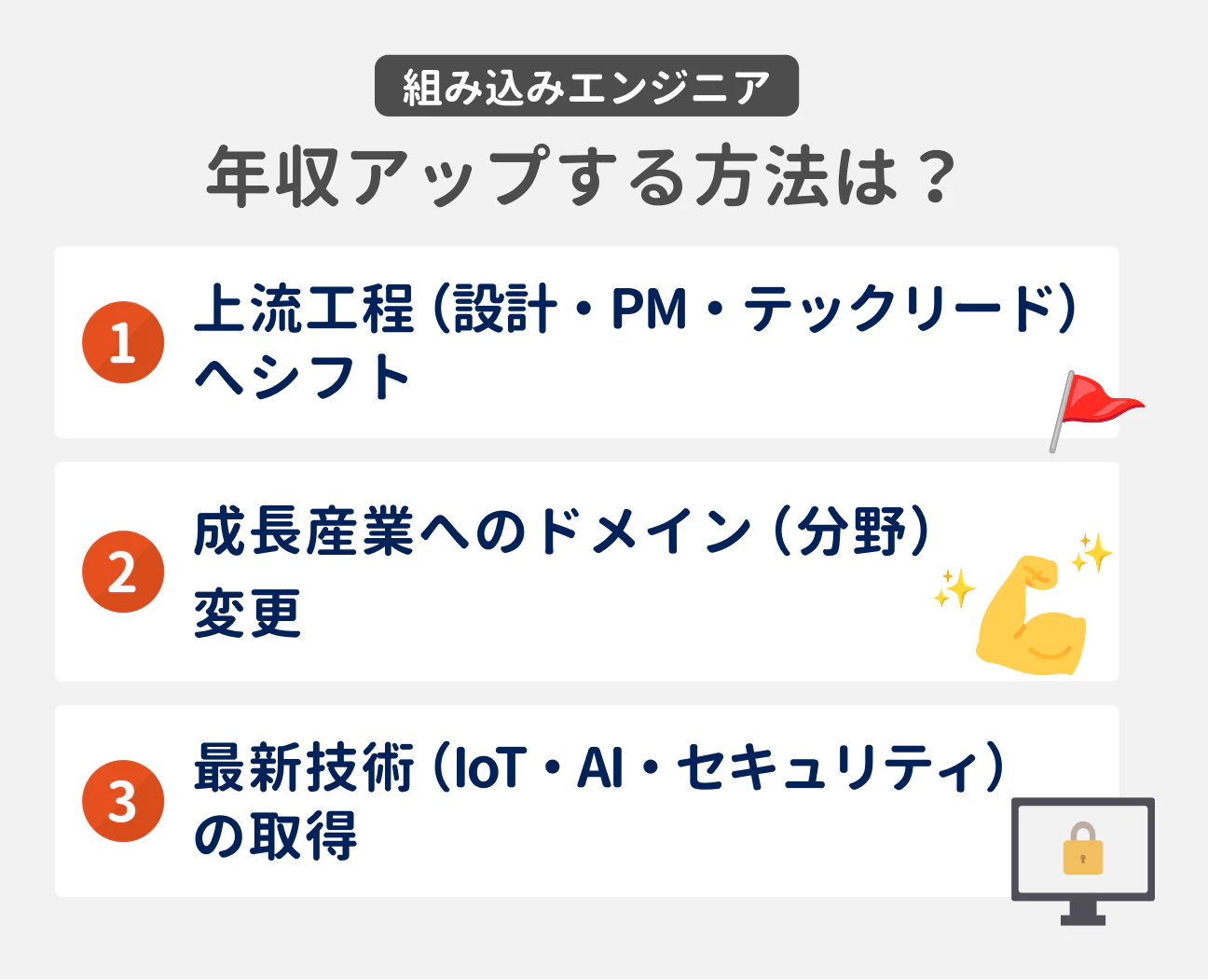 組み込みエンジニア 年収アップする方法は？｜（1）上流工程（設計・PM・テックリード）へシフト、（2）成長産業へのドメイン（分野）変更、（3）最新技術（IoT・AI・セキュリティ）の取得