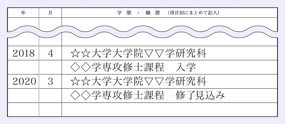 【学歴・職歴欄のサンプル】(年/月/学歴・職歴): 2018/4/☆☆大学大学院▽▽学研究科(改行)◇◇学専攻修士課程 入学 |2020/3/☆☆大学大学院▽▽学研究科(改行)◇◇学専攻修士課程 修了見込み