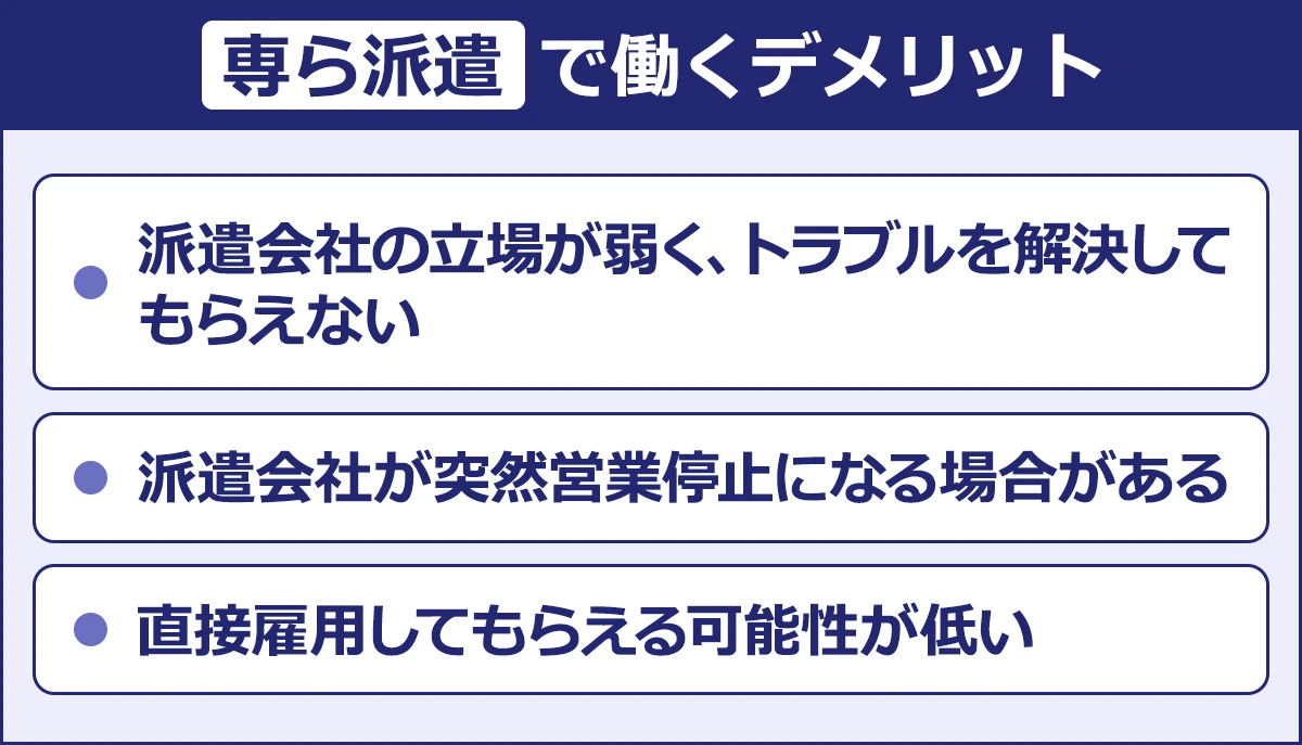 【専ら派遣で働くデメリット】・派遣会社の立場が弱く、トラブルを解決してもらえない／・派遣会社が突然営業停止になる場合がある／・直接雇用してもらえる可能性が低い