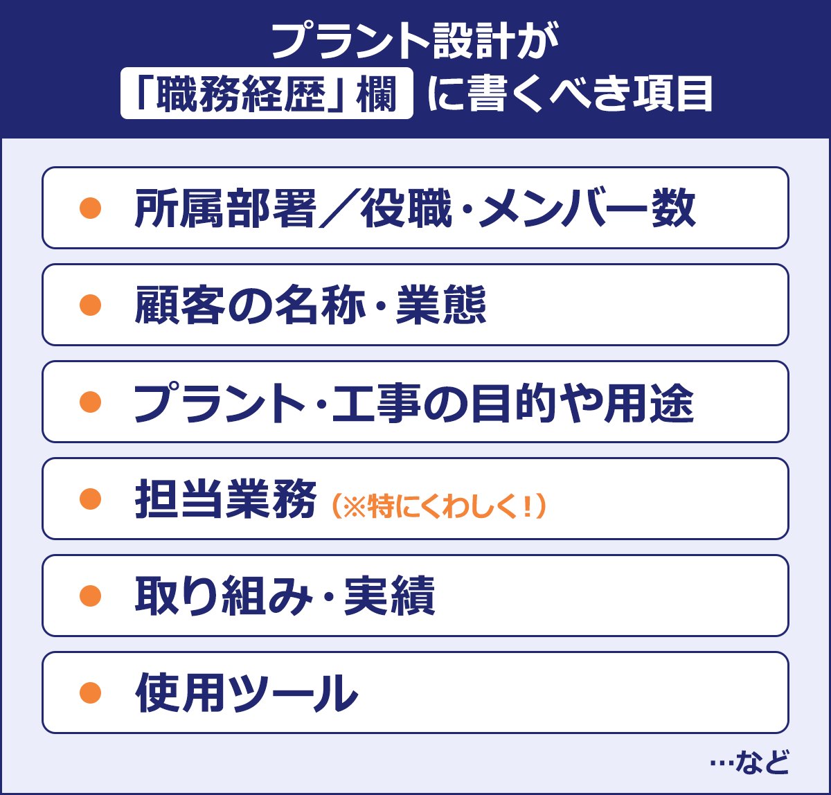 プラント設計が|「職務経歴」欄に書くべき項目/|所属部署／役職・メンバー数|顧客の名称・業態|プラント・工事の目的や用途|担当業務（※特にくわしく！）|取り組み・実績|使用ツール|…など