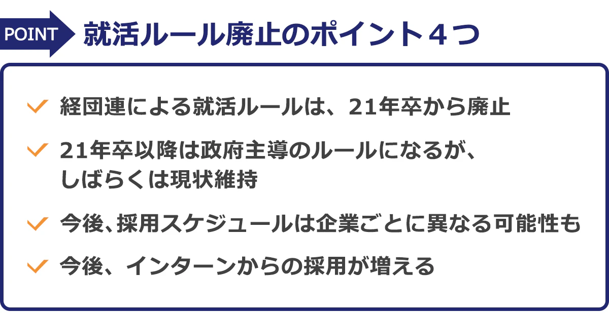 就活ルール廃止のポイント４つ…（1）経団連による就活ルールは、21年卒から廃止（2）21年卒以降は政府主導のルールになるが、しばらくは現状維持（3）今後、採用スケジュールは企業ごとに異なる可能性も（4）今後、インターンからの採用が増える