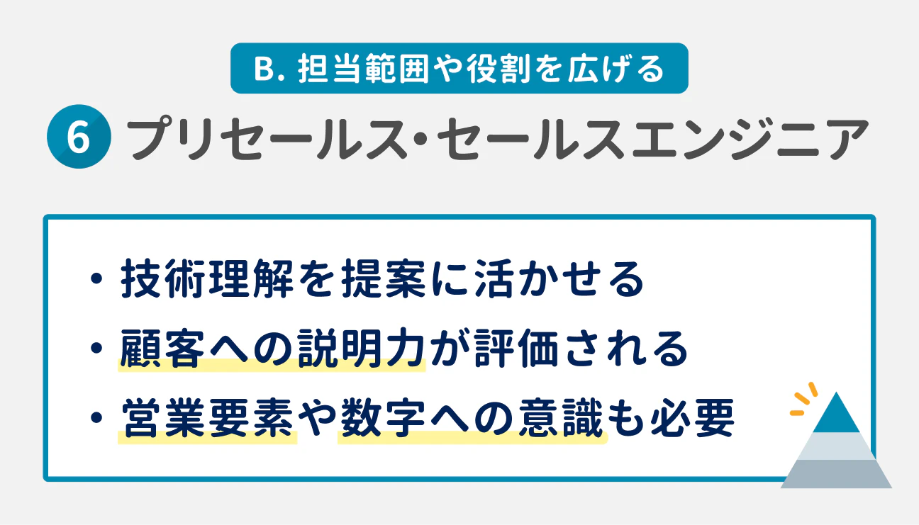B. 担当範囲や役割を広げる｜（6） プリセールス・セールスエンジニア｜技術理解を提案に活かせる。顧客への説明力が評価される。営業要素や数字への意識も必要