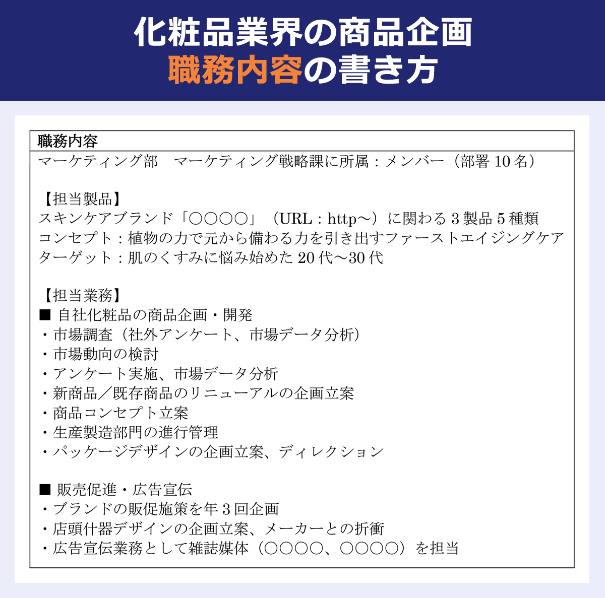 【化粧品業界の商品企画・職務内容の書き方】マーケティング部マーケティング戦略課に所属:メンバー(部署10名)【担当製品】スキンケアブランド「〇〇〇〇」(URL:http~)に関わる3製品5種類/コンセプト:植物の力で元から備わる力を引き出すファーストエイジングケア/ターゲット:肌のくすみに悩み始めた20代~30代 【担当業務】■自社化粧品の商品企画・開発 /・市場調査(社外アンケート、市場データ分析)/・市場動向の検討/・アンケート実施、市場データ分析/・新商品/既存商品のリニューアルの企画立案/・商品コンセプト立案/・生産製造部門の進行管理/・パッケージデザインの企画立案、ディレクション■販売促進・広告宣伝 /・ブランドの販促施策を年3回企画 /・店頭什器デザインの企画立案、メーカーとの折衝/・広告宣伝業務として雑誌媒体(〇〇〇〇、〇〇〇〇)を担当