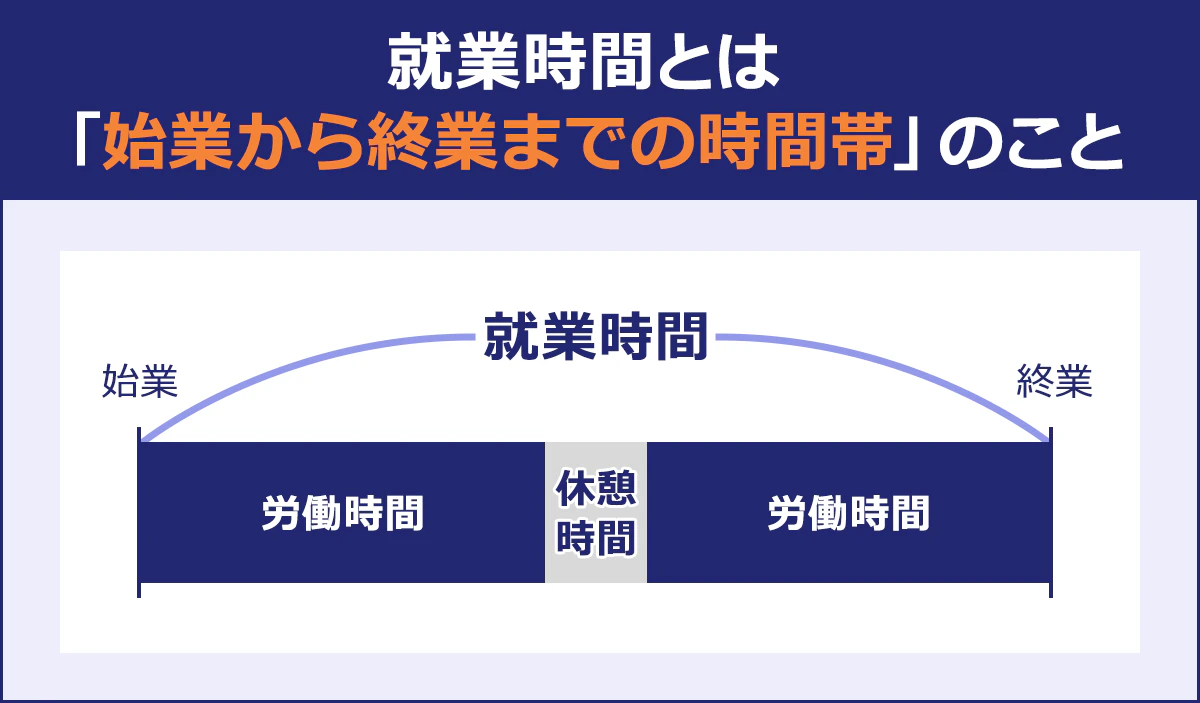 【就業時間とは「始業から終業までの時間帯」のこと】
