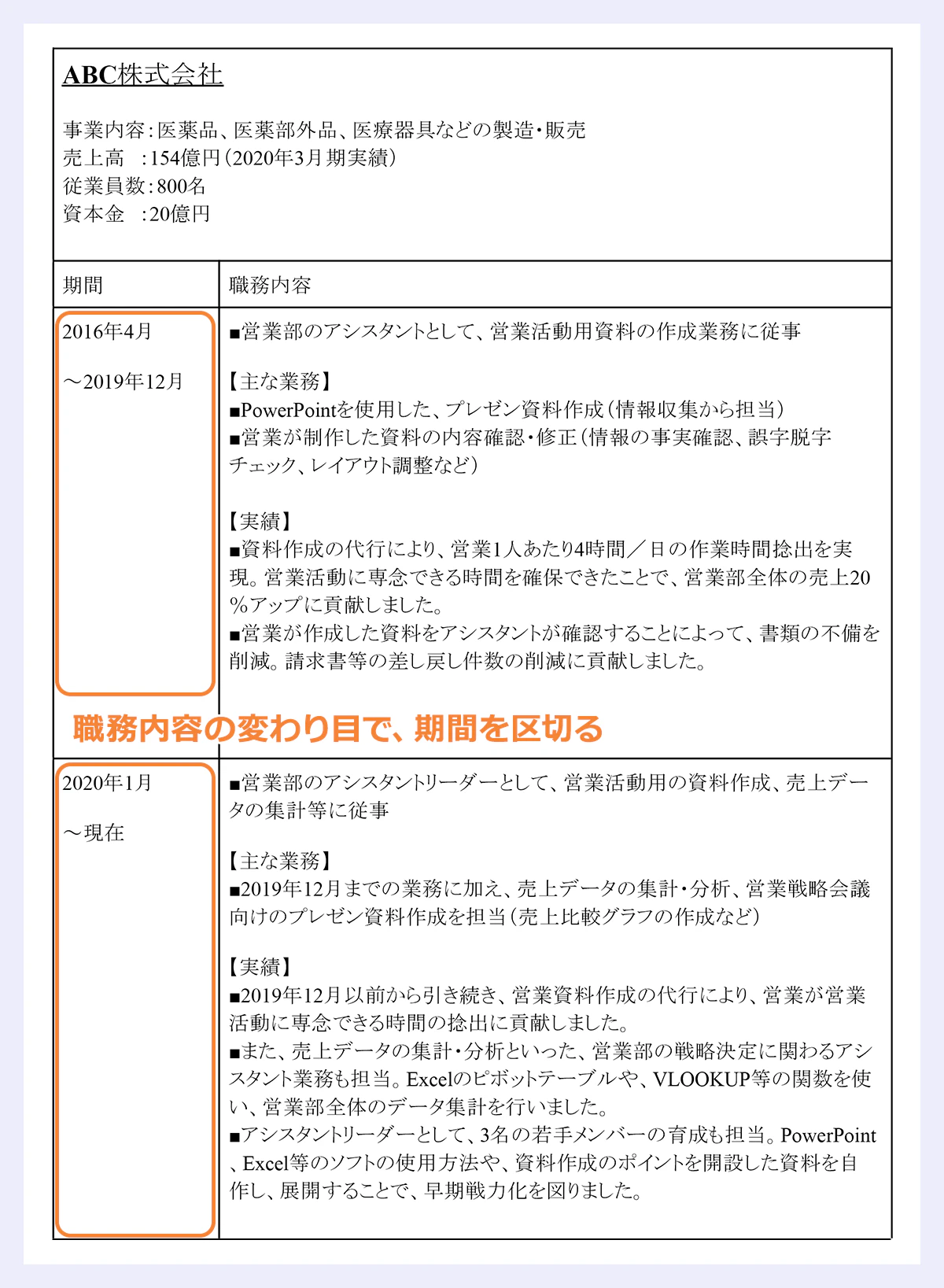 【職務経歴書のサンプル】 職務内容の変わり目で、期間を区切る