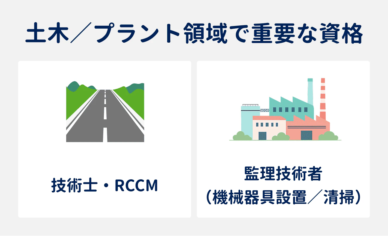 土木／プラント領域で重要な2つの資格｜（1）技術士・RCCM、（2）監理技術者（機械器具設置／清掃）