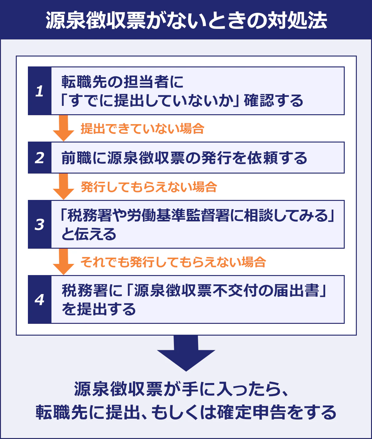 源泉徴収票がないときの対処法