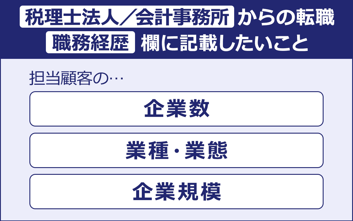 ~税理士法人/会計事務所からの転職 職務経歴欄に記載したいこと~|担当顧客の…/企業数|業種・業態|企業規模
