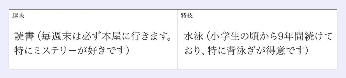 ＜趣味／特技＞読書（毎週末は必ず本屋に行きます。特にミステリーが好きです）／水泳（小学生の頃から9年間続けており、特に背泳ぎが得意です）