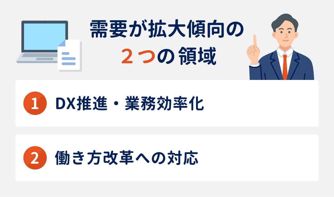 需要が拡大傾向にある2つの領域|(1)DX推進・業務効率化、(2)働き方改革への対応