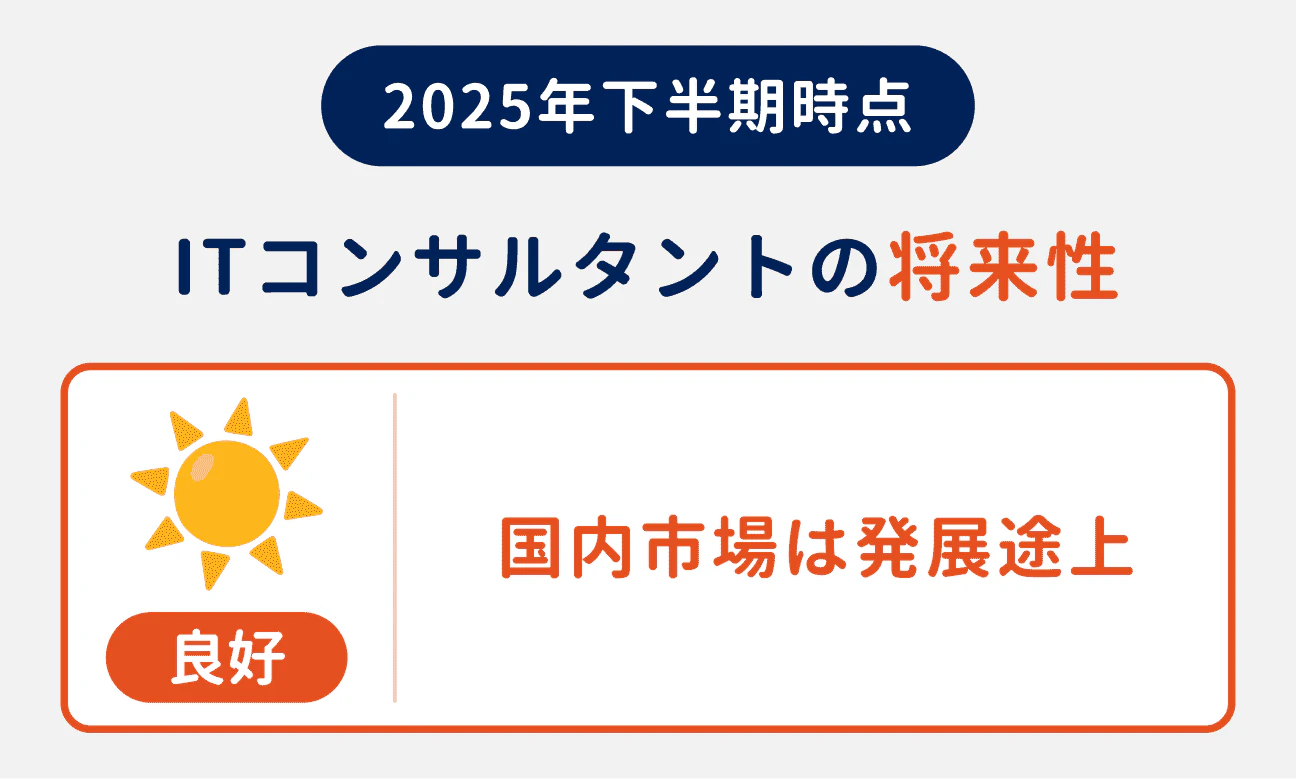 2025年下半期時点の、ITコンサルタントの将来性は「良好」｜国内市場は発展途上で、ITコンサルタントの需要も続く見通し