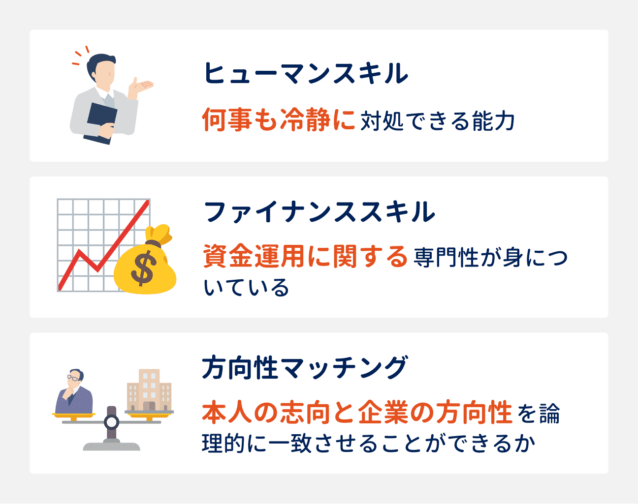 面接選考で重視される3つのスキル｜（1）ヒューマンスキル：何事も冷静に対処できる能力｜（2）ファイナンススキル：資金運用に関する専門性が身についている｜（3）方向性マッチング：本人の志向と企業の方向性を論理的に一致させることができるか