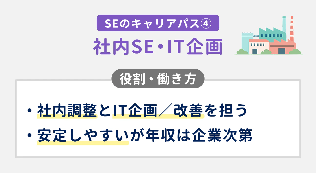 SEのキャリアパス(4)社内SE・IT企画|役割・働き方|社内調整とIT企画/改善を担う。安定しやすいが年収は企業次第