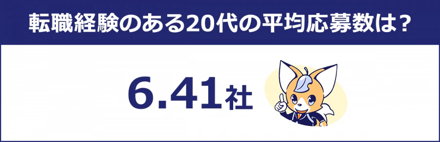 転職経験のある20代の平均応募数は?/6.41社