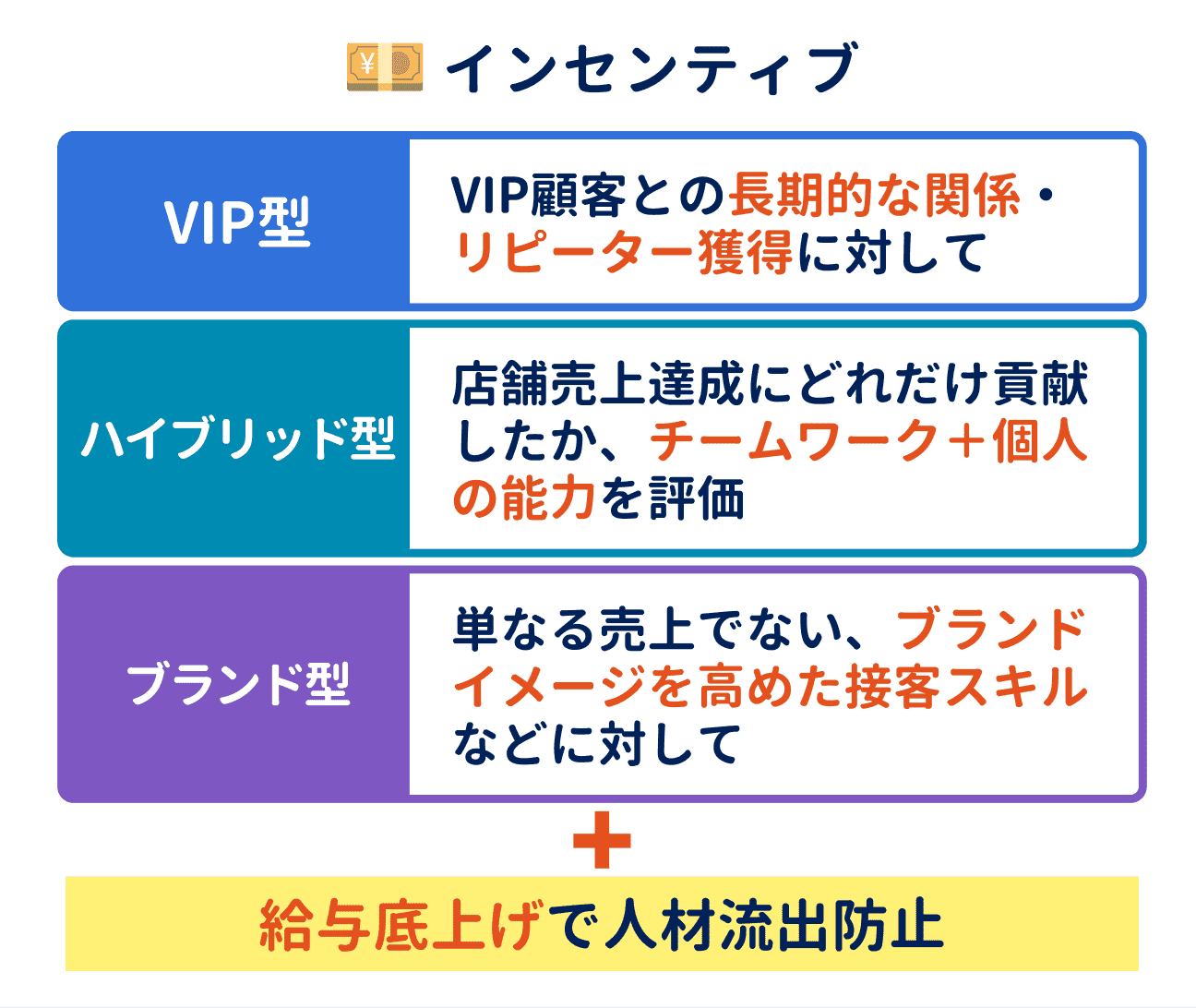 ②さまざまなインセンティブ