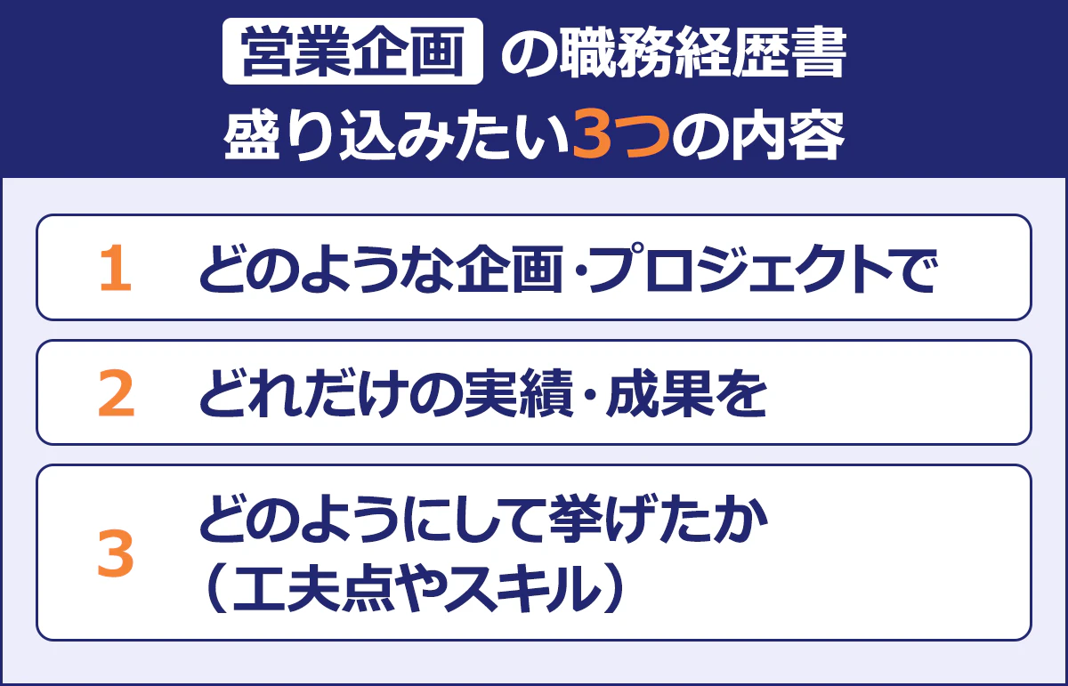 【営業企画の職務経歴書】盛り込みたい3つの内容/1.どのような企画・プロジェクトで/2.どれだけの実績・成果を/3.どのようにして挙げたか(工夫点やスキル)