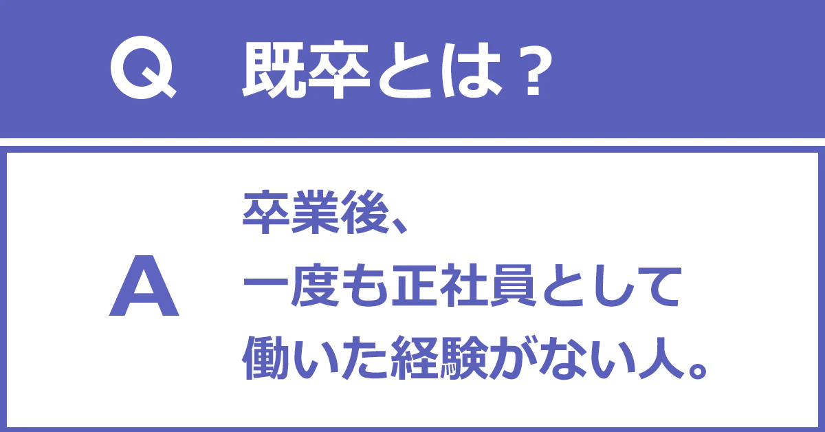 既卒とは、卒業後、一度も正社員として働いた経験がない人。