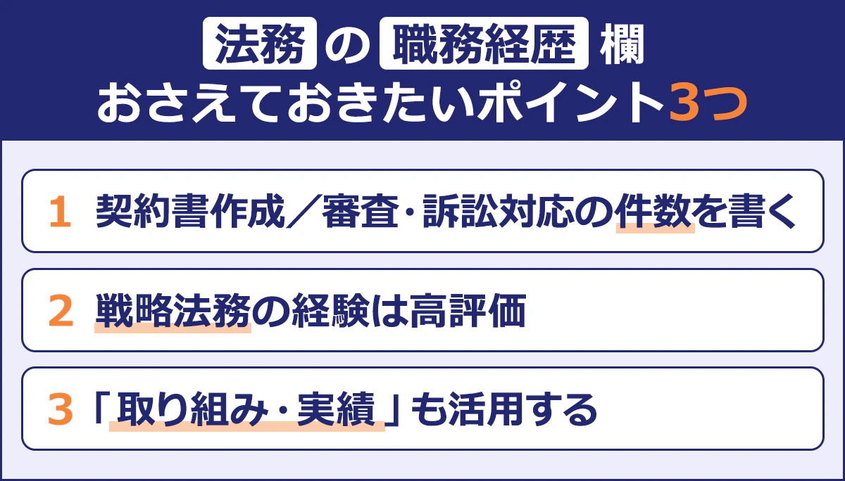 ~法務の職務経歴欄 おさえておきたいポイント3つ~|1 契約書作成/審査・訴訟対応の件数を書く|2 戦略法務の経験は高評価|3 「取り組み・実績」も活用する