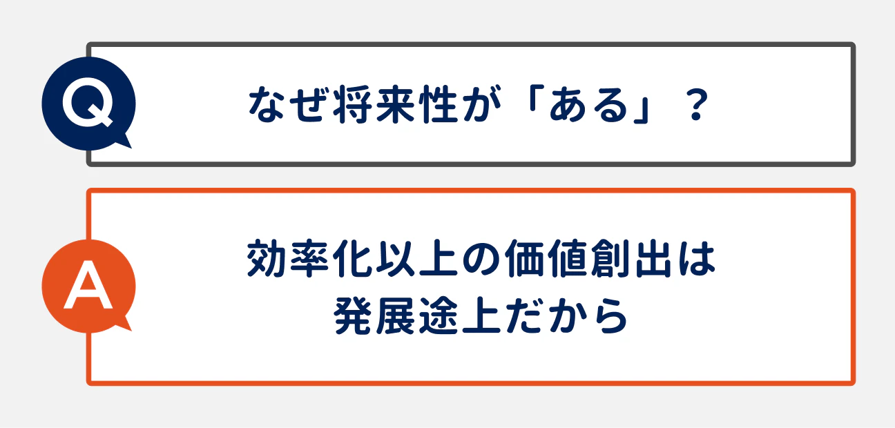Q なぜ将来性が「ある」？｜A 効率化以上の価値創出は発展途上だから
