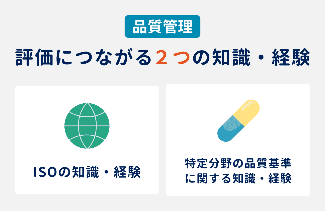 品質管理で評価につながる2つの知識・経験｜（1）ISOの知識・経験、（2）特定分野の品質基準に関する知識・経験